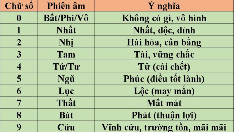 Ý nghĩa của các con số trong biển số xe
